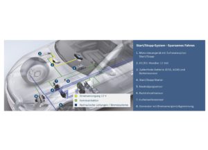 Bosch предлагает запчасти, оборудование и ноу-хау для диагностики и ремонта систем Старт-Стоп