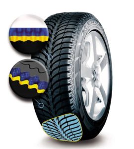 Шины Goodyear/Dunlop показали лучшие результаты в европейских тестах