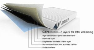 Ассортимент компании Юник Трейд пополнился новой серией салонных фильтров MAHLE CareMetix