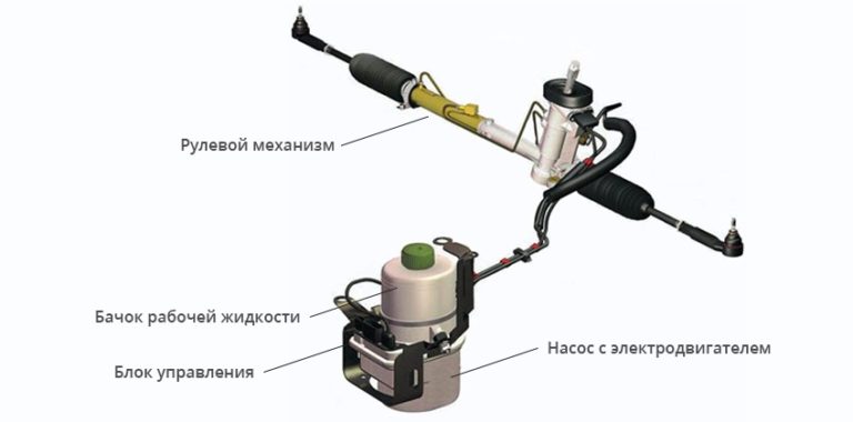 Схема рулевой машины