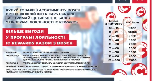 Більше вигоди у програмі лояльності IC Rewards разом з Bosch