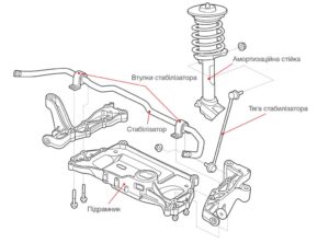 Недооцінений, але важливий: стабілізатор